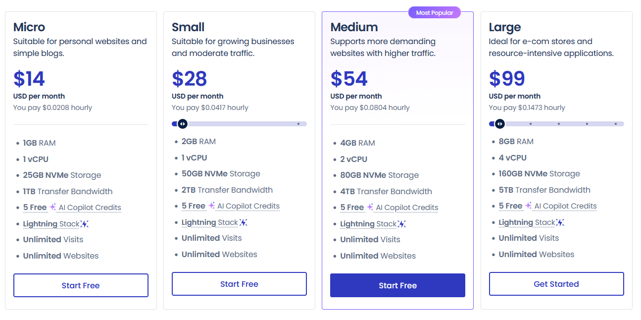 Screenshot: Cloudways Pricing Page